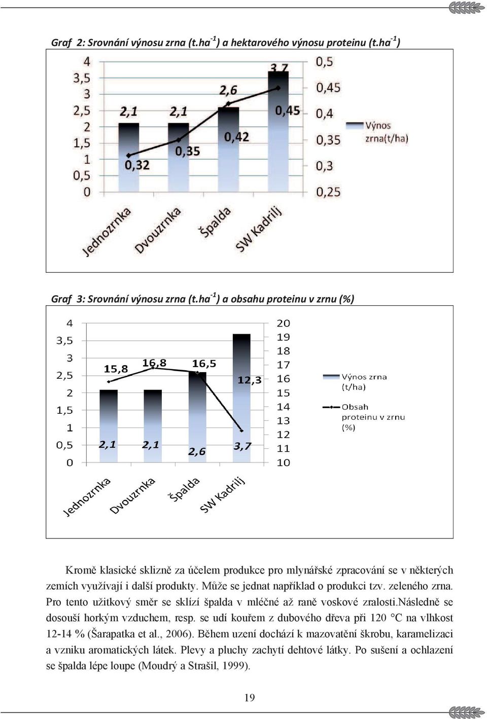 následn se dosouší horkým vzduchem, resp. se udí kouem z dubového deva pi 120 C na vlhkost 12-14 % (Šarapatka atka et al., 2006).