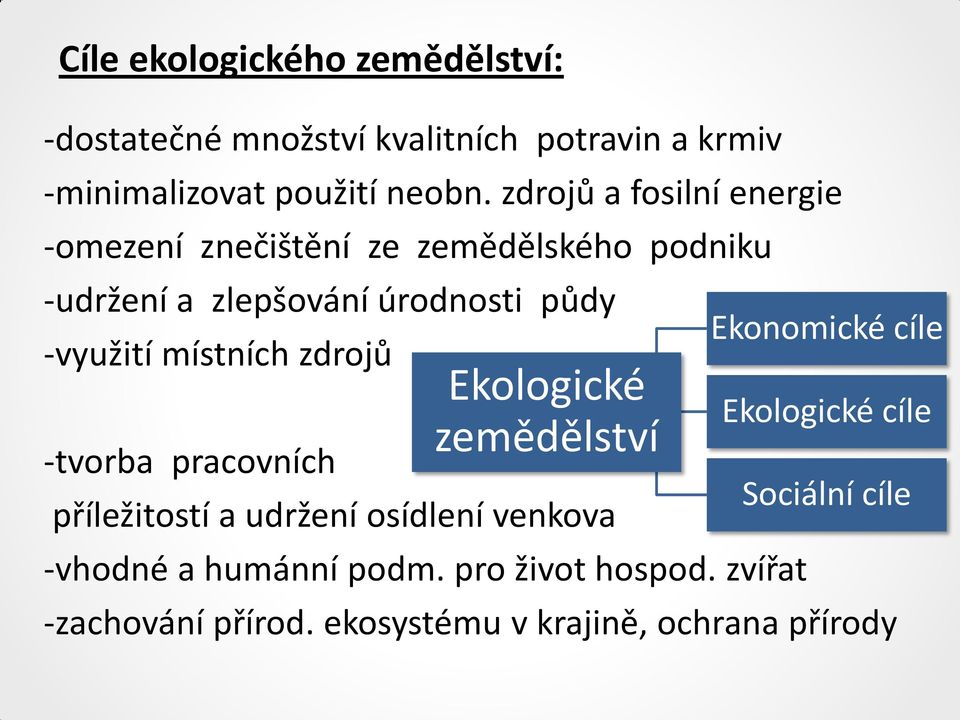 místních zdrojů -tvorba pracovních Ekologické zemědělství příležitostí a udržení osídlení venkova -vhodné a humánní