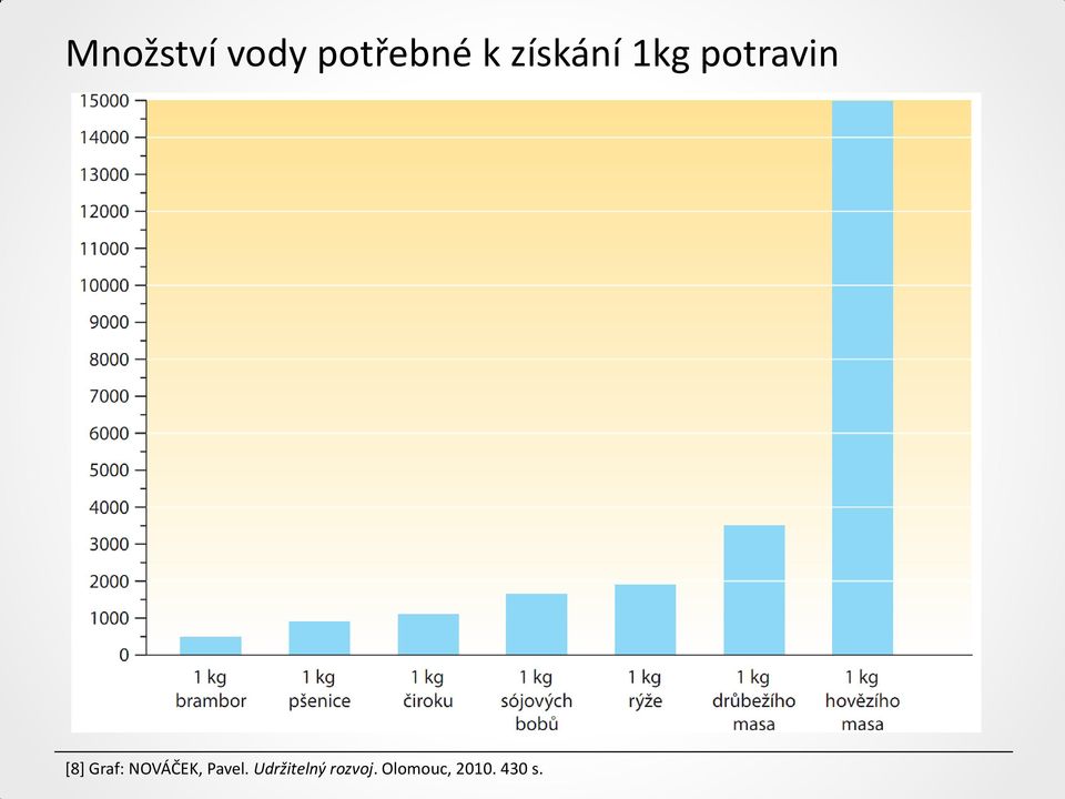 Graf: NOVÁČEK, Pavel.
