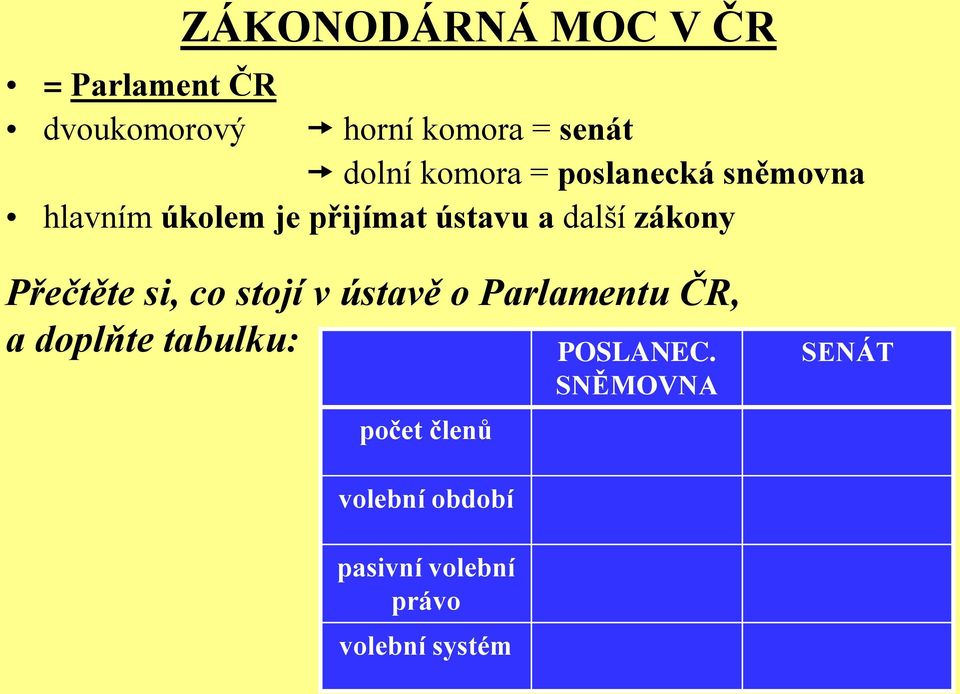 Přečtěte si, co stojí v ústavě o Parlamentu ČR, a doplňte tabulku: počet