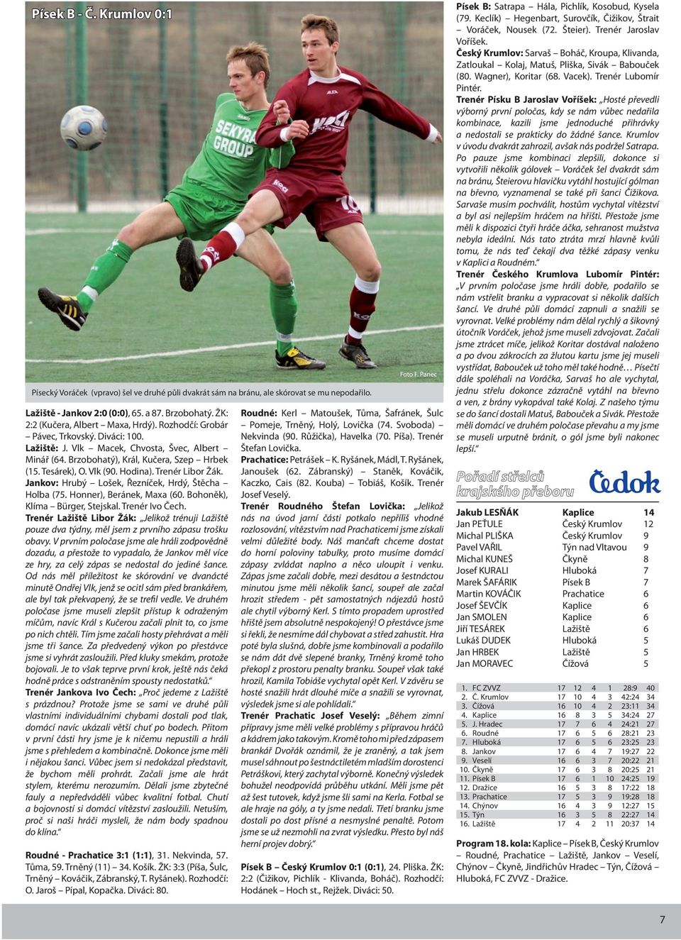 Vlk (90. Hodina). Trenér Libor Žák. Jankov: Hrubý Lošek, Řezníček, Hrdý, Štěcha Holba (75. Honner), Beránek, Maxa (60. Bohoněk), Klíma Bürger, Stejskal. Trenér Ivo Čech.