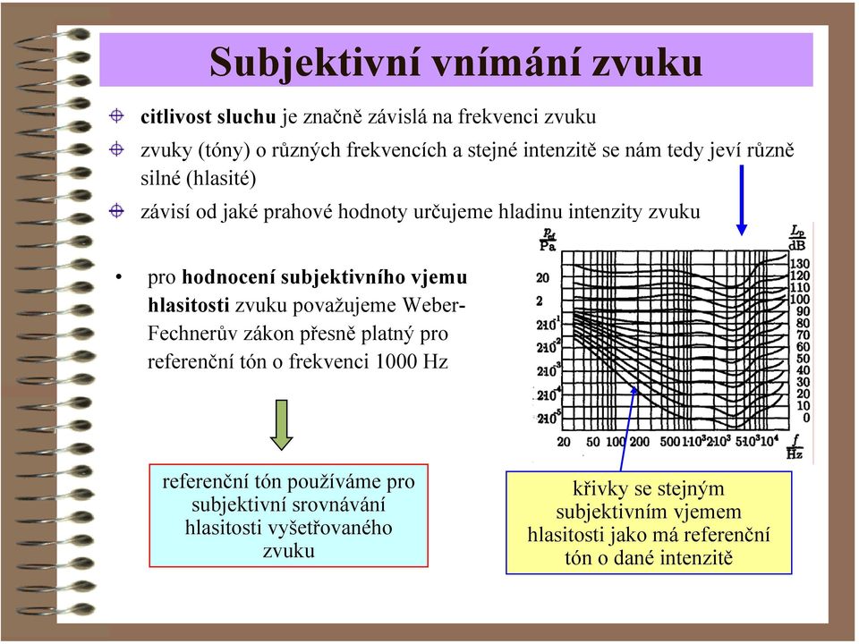 hlasitosti zvuku považujeme Weber- Fechnerův zákon přesně platný pro referenční tón o frekvenci 1 Hz referenční tón používáme pro