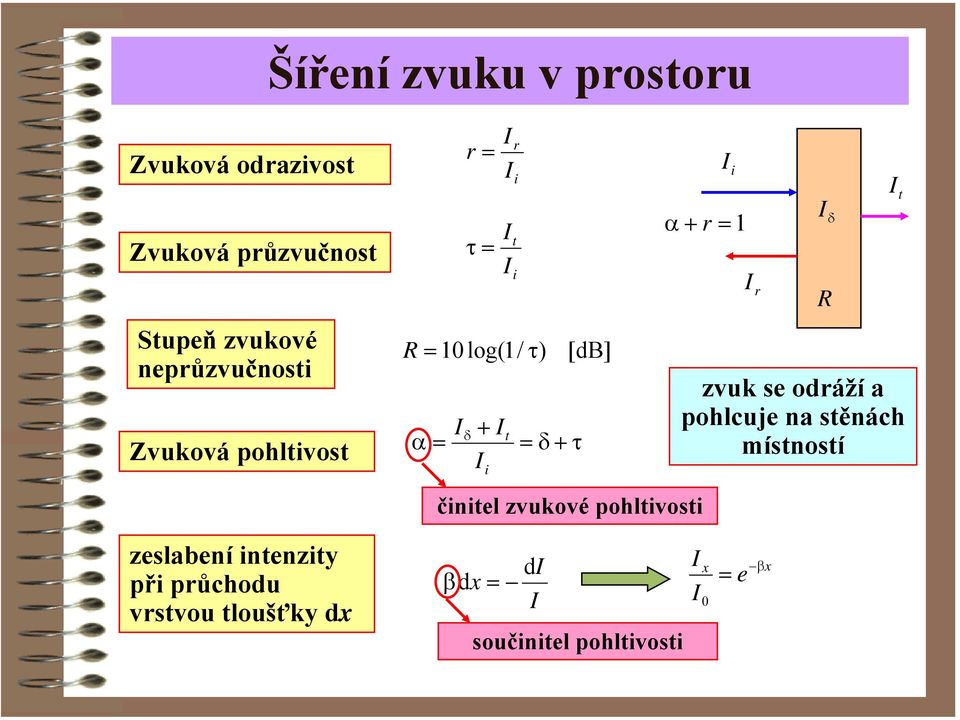 δ + τ zvuk se odráží a pohlcuje na stěnách místností činitel zvukové pohltivosti