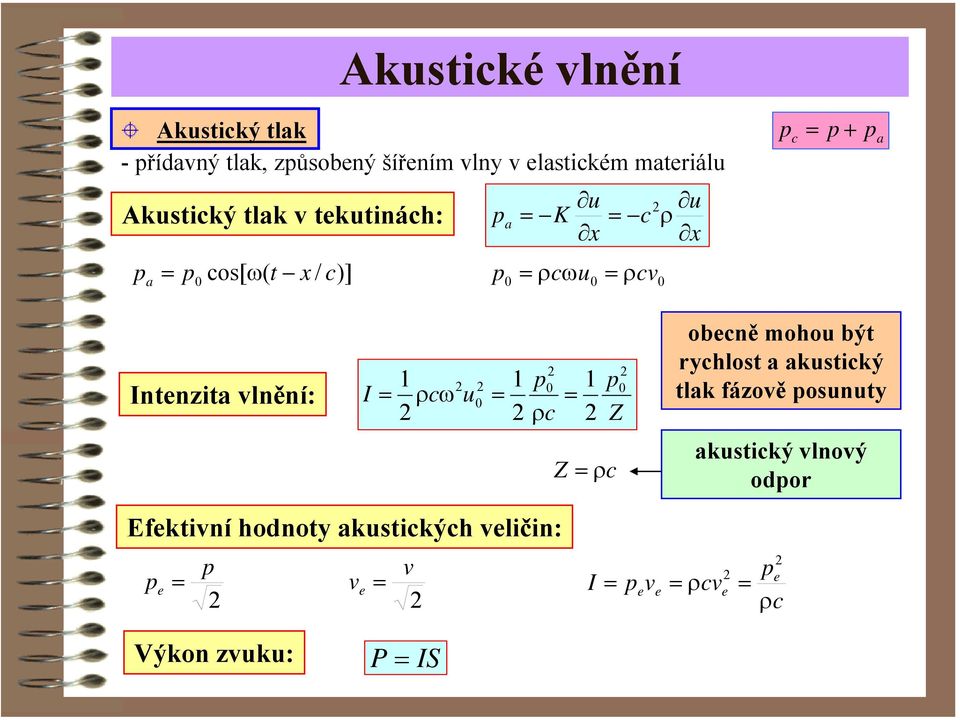 ntenzita vlnění: 1 ρcω u 1 p ρc 1 p Z obecně mohou být rychlost a akustický tlak fázově posunuty Z