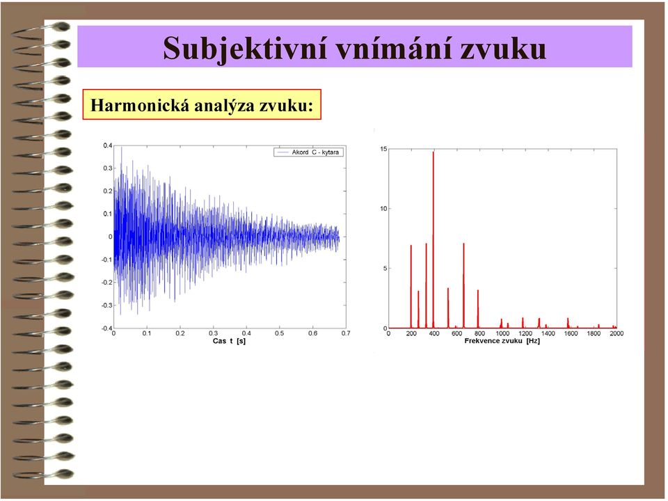 zvuku