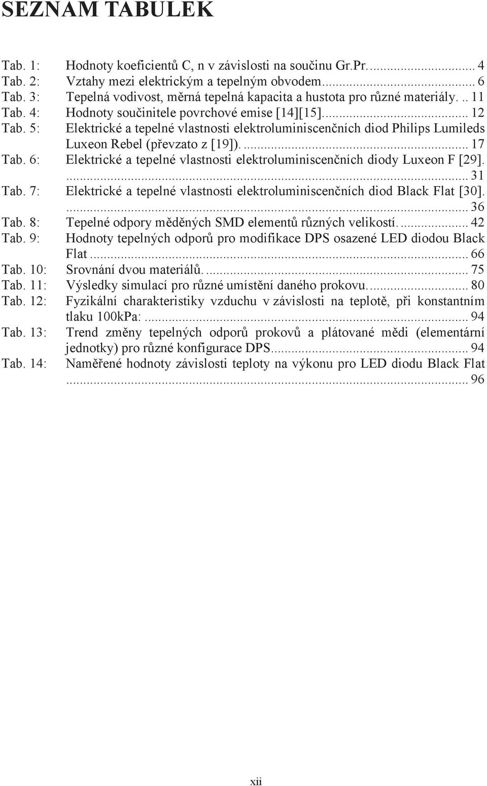 .. 1 Elektrické a tepelné vlastnosti elektroluminiscenních diod Philips Lumileds Luxeon Rebel (pevzato z [19]).... 17 Tab. 6: Elektrické a tepelné vlastnosti elektroluminiscenních diody Luxeon F [9].
