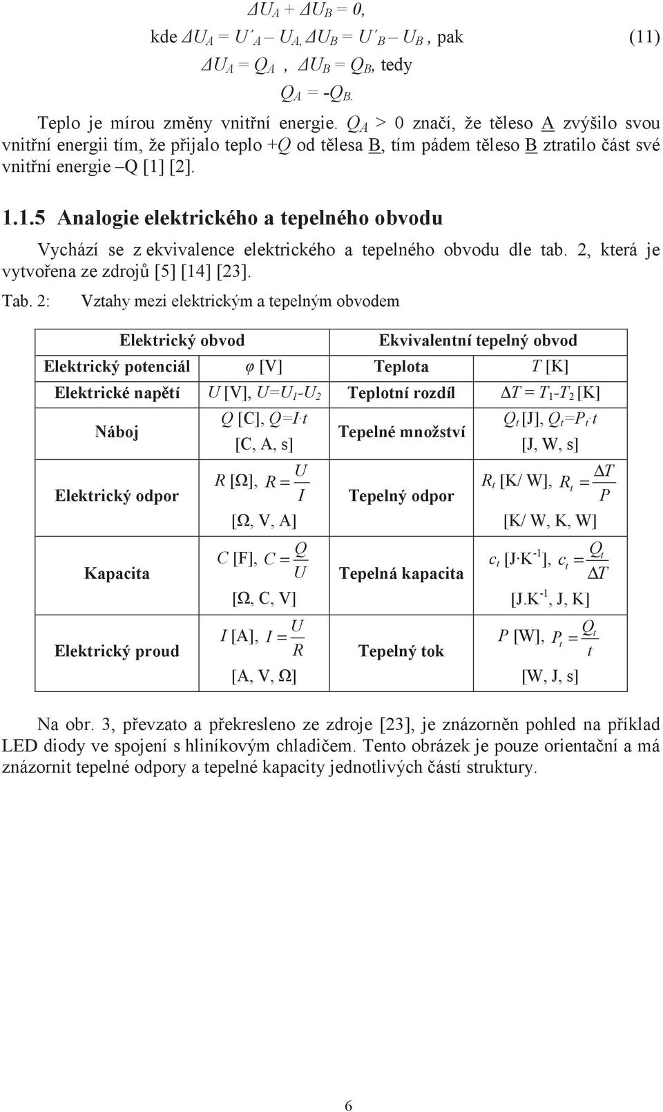 []. 1.1.5 Analogie elektrického a tepelného obvodu Vychází se z ekvivalence elektrického a tepelného obvodu dle tab., která je vytvoena ze zdroj [5] [14] [3]. Tab.