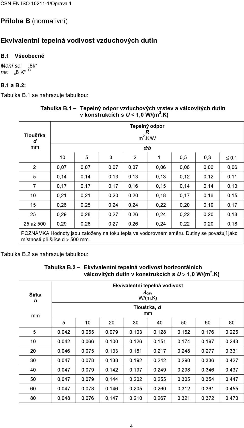 K/W d/b 10 5 3 2 1 0,5 0,3 0,1 2 0,07 0,07 0,07 0,07 0,06 0,06 0,06 0,06 5 0,14 0,14 0,13 0,13 0,13 0,12 0,12 0,11 7 0,17 0,17 0,17 0,16 0,15 0,14 0,14 0,13 10 0,21 0,21 0,20 0,20 0,18 0,17 0,16 0,15
