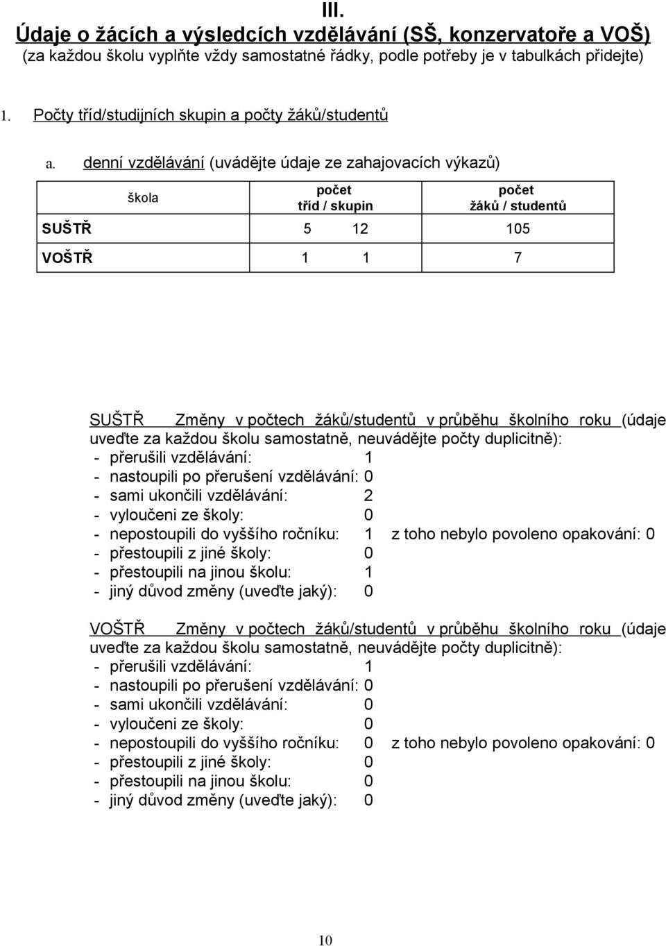 denní vzdělávání (uvádějte údaje ze zahajovacích výkazů) škola počet tříd / skupin počet žáků / studentů SUŠTŘ 5 12 105 VOŠTŘ 1 1 7 SUŠTŘ Změny v počtech žáků/studentů v průběhu školního roku (údaje