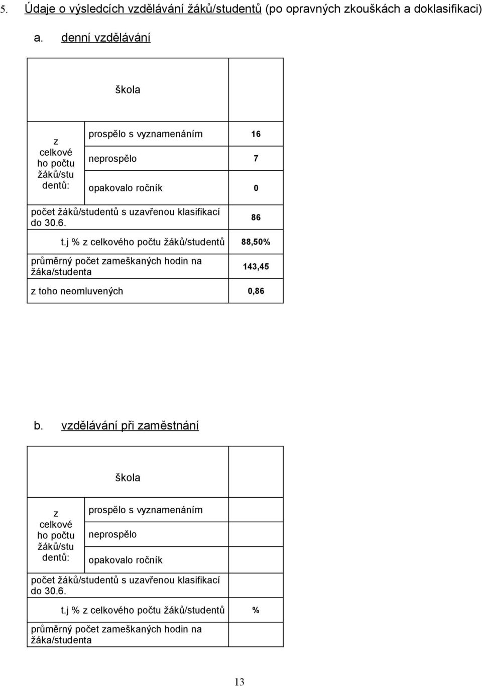 30.6. 86 t.j % z celkového počtu žáků/studentů 88,50% průměrný počet zameškaných hodin na žáka/studenta 143,45 z toho neomluvených 0,86 b.