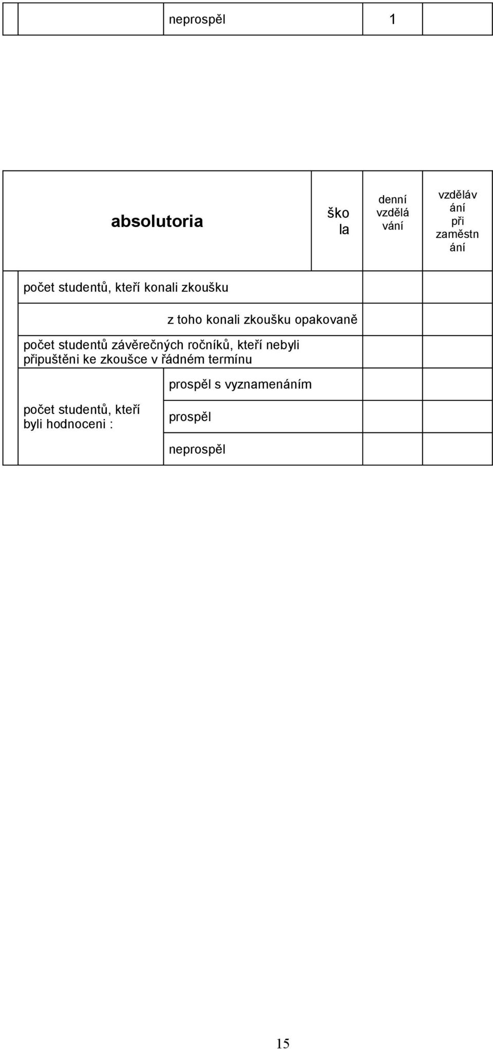 studentů závěrečných ročníků, kteří nebyli připuštěni ke zkoušce v řádném