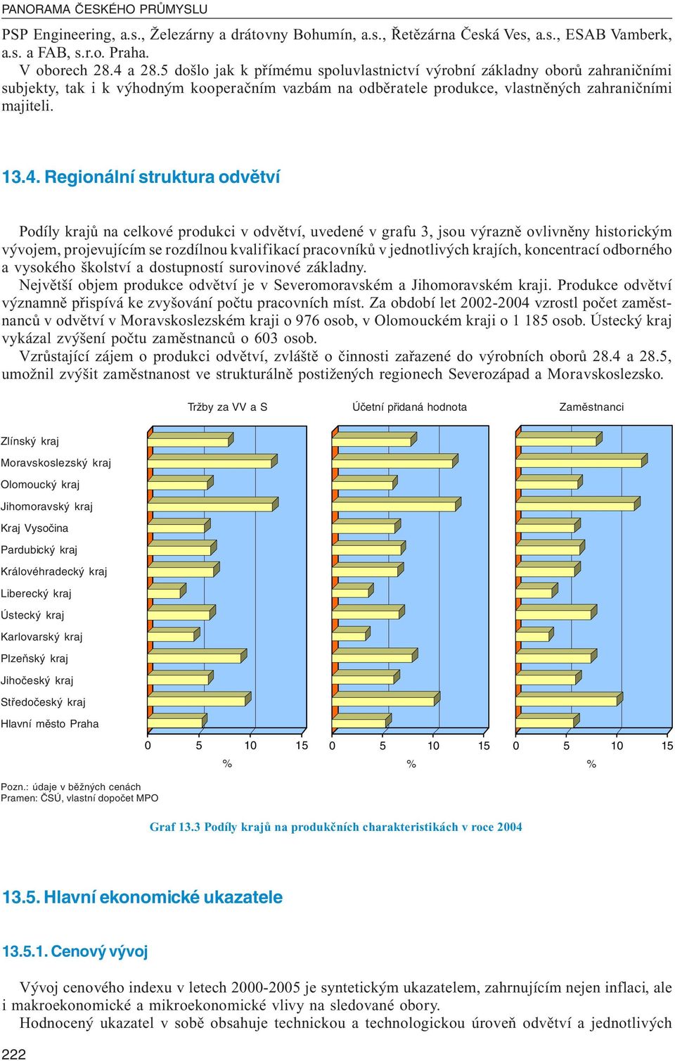 Regionální struktura odvětví Podíly krajů na celkové produkci v odvětví, uvedené v grafu 3, jsou výrazně ovlivněny historickým vývojem, projevujícím se rozdílnou kvalifikací pracovníků v jednotlivých