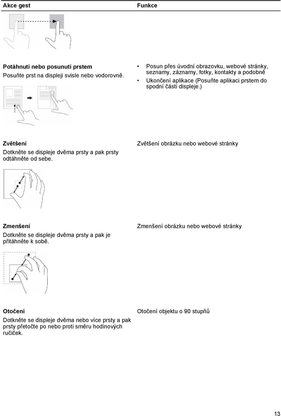 displeje.) Zvětšení Dotkněte se displeje dvěma prsty a pak prsty odtáhněte od sebe.