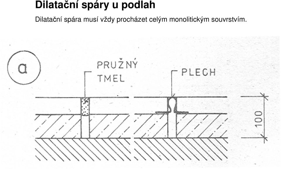 musí vždy procházet