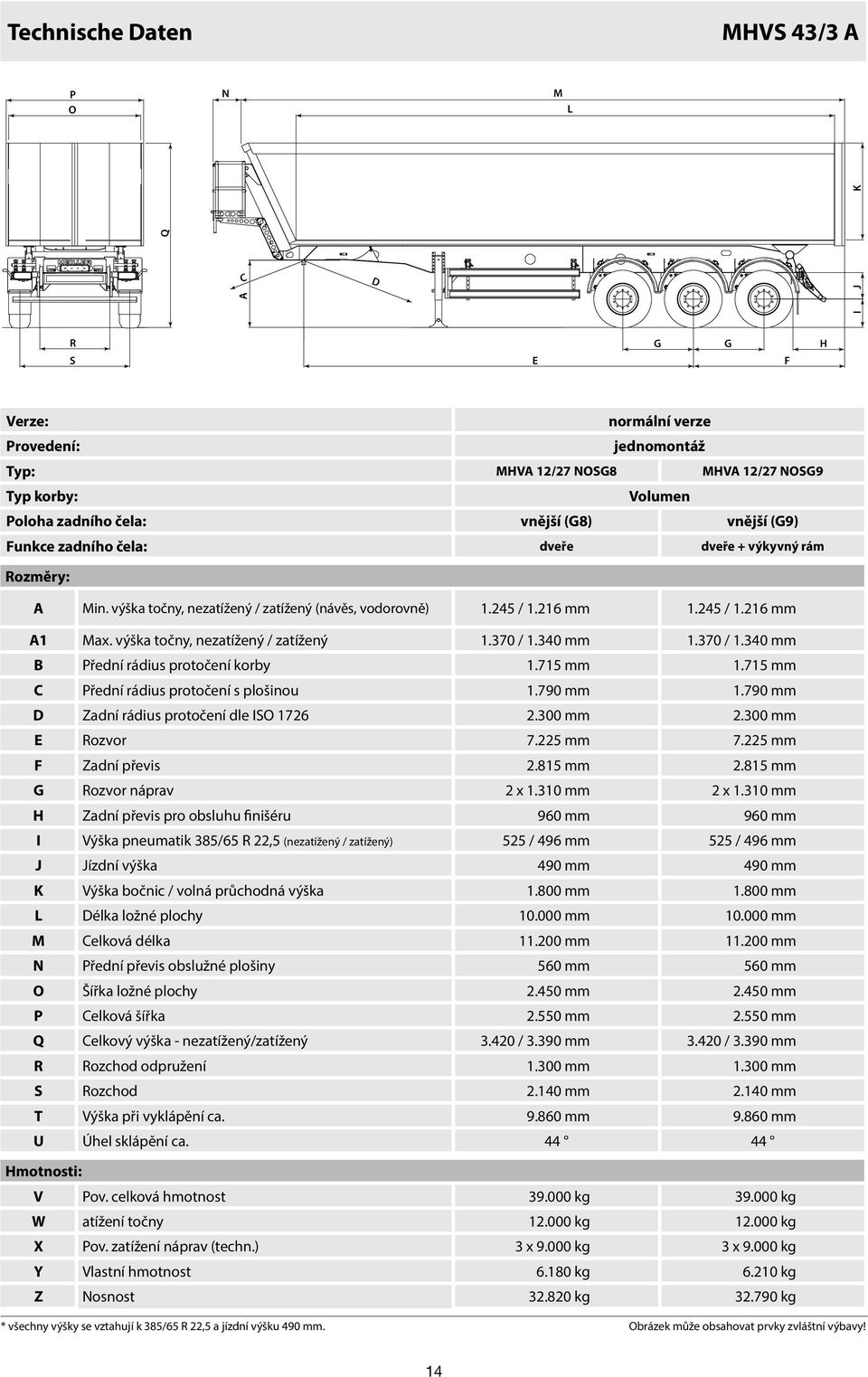 370 / 1.340 mm 1.370 / 1.340 mm B Přední rádius protočení korby 1.715 mm 1.715 mm C Přední rádius protočení s plošinou 1.790 mm 1.790 mm D Zadní rádius protočení dle ISO 1726 2.300 mm 2.