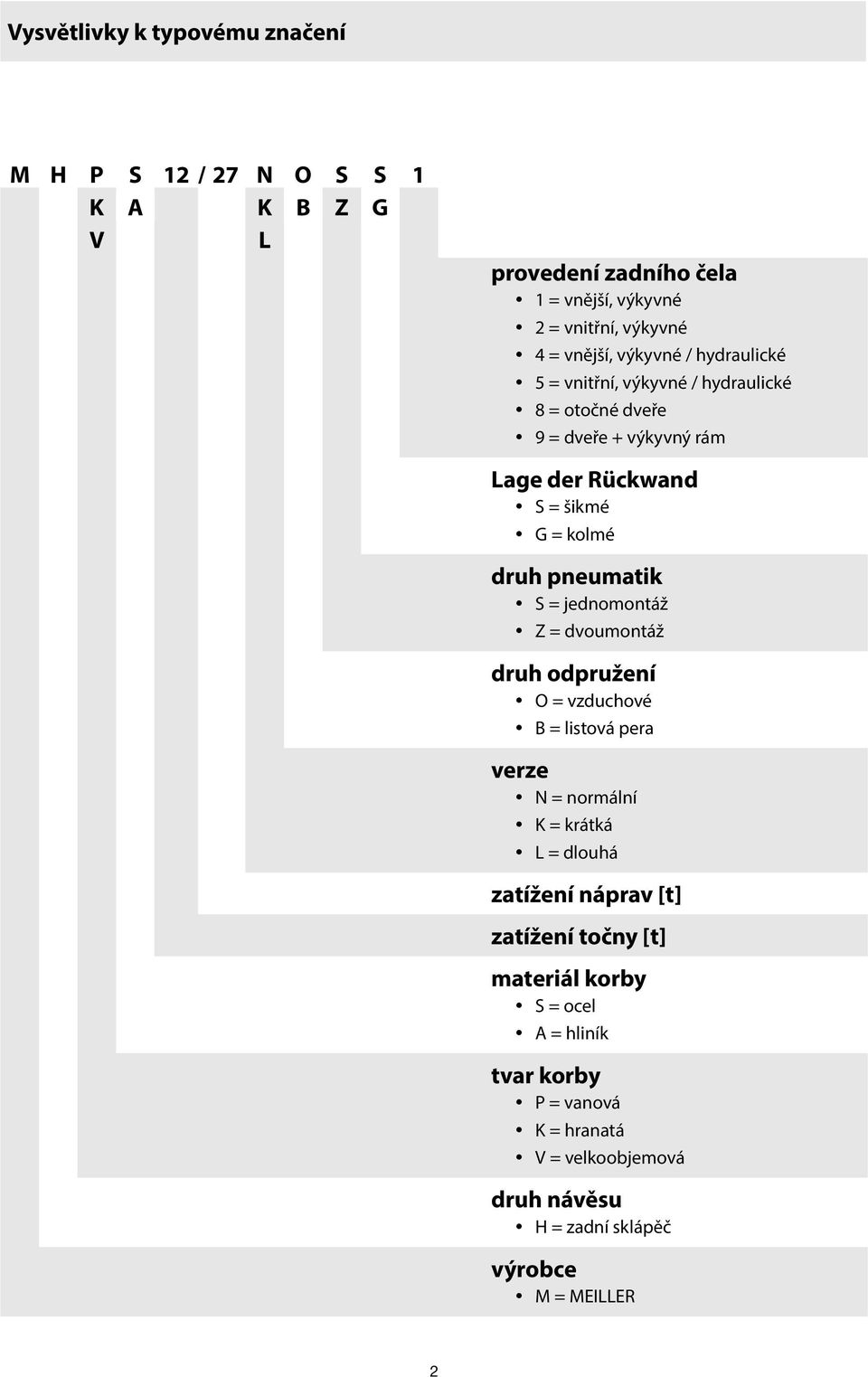 vzduchové B = listová pera verze N = normální K = krátká L = dlouhá zatížení náprav [t] zatížení točny [t] materiál korby S = ocel = hliník tvar korby P = vanová K = hranatá