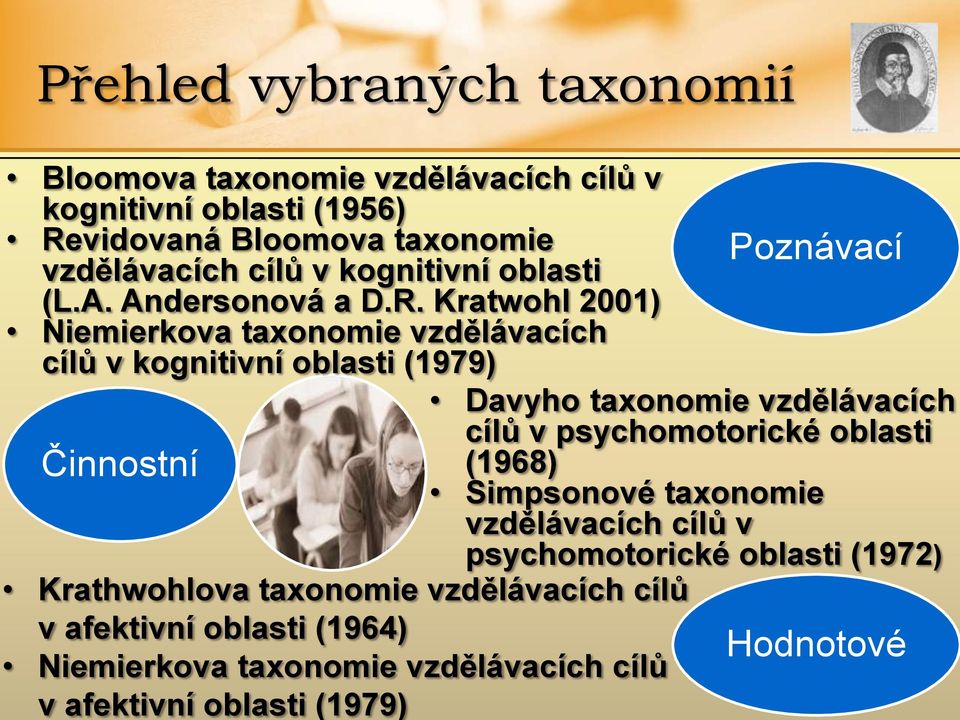 Kratwohl 2001) Niemierkova taxonomie vzdělávacích cílů v kognitivní oblasti (1979) Činnostní Krathwohlova taxonomie vzdělávacích cílů v