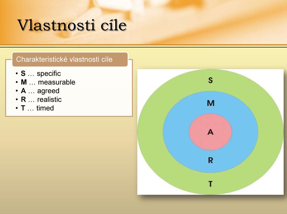 vlastnosti cíle S