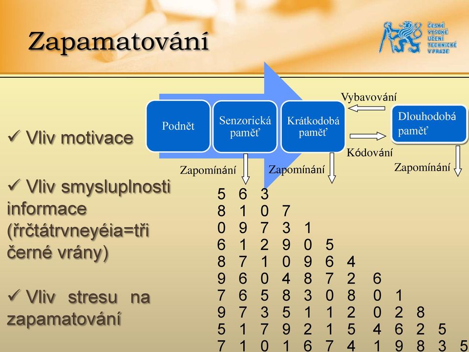 Kódování Zapomínání Zapomínání Zapomínání 5 6 3 8 1 0 7 0 9 7 3 1 6 1 2 9 0 5 8 7 1 0 9 6 4 9