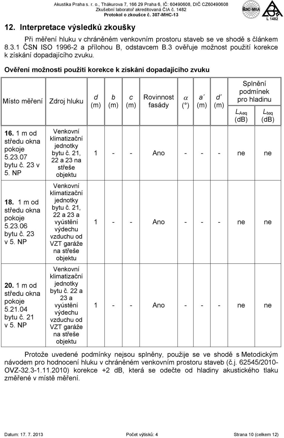 23 v 5. NP 18. 1 m od středu okna pokoje 5.23.06 bytu č. 23 v 5. NP 20. 1 m od středu okna pokoje 5.21.04 bytu č. 21 v 5. NP Venkovní klimatizační jednotky bytu č.