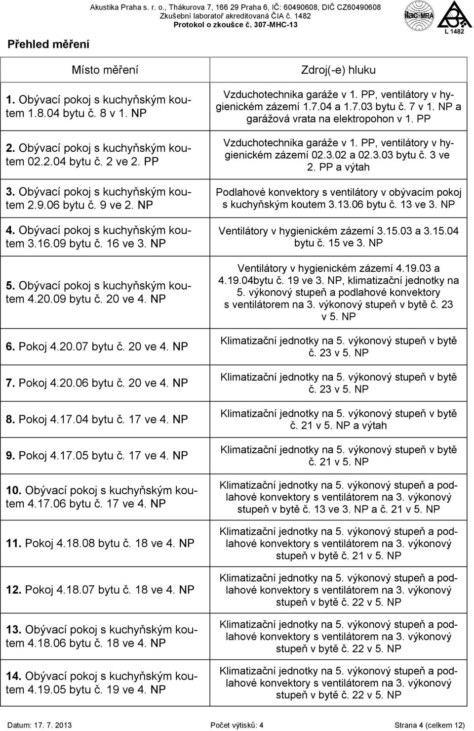 Obývací pokoj s kuchyňským koutem 4.20.09 bytu č. 20 ve 4. NP 6. Pokoj 4.20.07 bytu č. 20 ve 4. NP 7. Pokoj 4.20.06 bytu č. 20 ve 4. NP 8. Pokoj 4.17.04 bytu č. 17 ve 4. NP 9. Pokoj 4.17.05 bytu č.