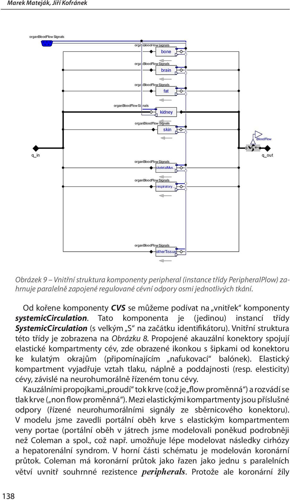 zapojené regulované cévní odpory osmi jednotlivých tkání. Od kořene komponenty CVS se můžeme podívat na vnitřek komponenty systemiccirculation.
