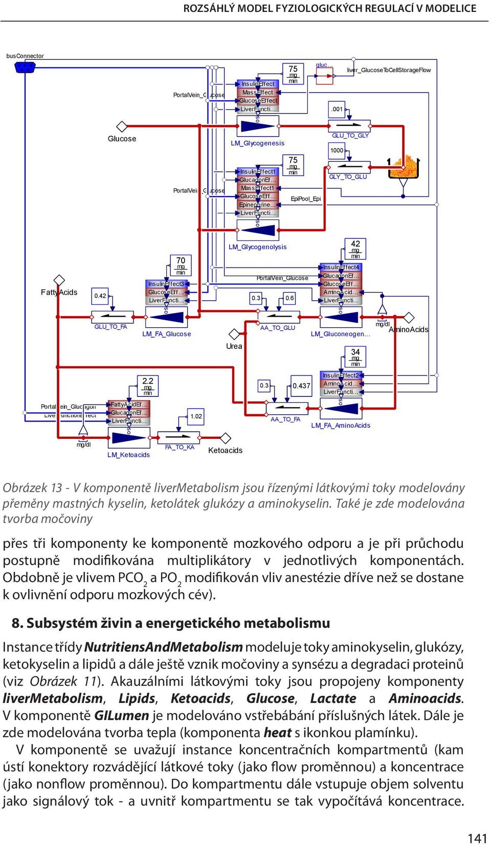 LM_Glycogenolysis 70 mg min PortalVein_Glucose InsulinEffect3 GlucoseEff 0.42 LiverFuncti 0.3 0.