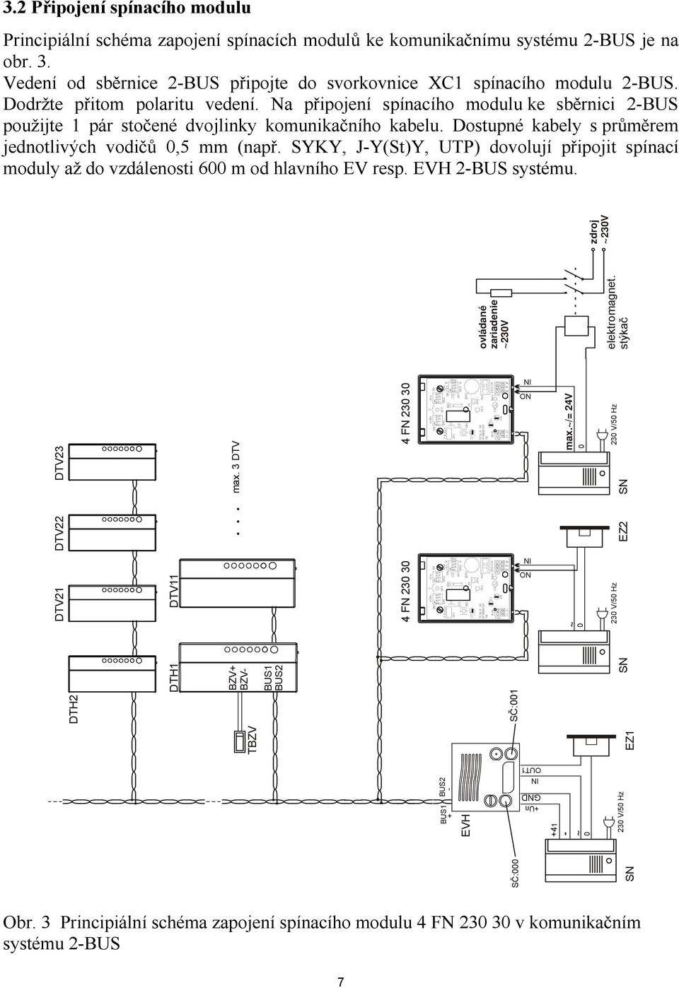 SYKY, J-Y(St)Y, UTP) dovolují připojit spínací moduly až do vzdálenosti 600 m od hlavního EV resp. EVH 2-BUS systému.