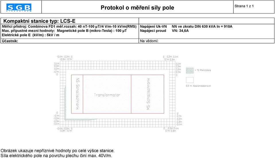 ípustné mezní hodnoty: Magnetické pole B (mikro-tesla) : 100 ST Elektrické pole E (kv/m) : 5kV / m Ú6astník: