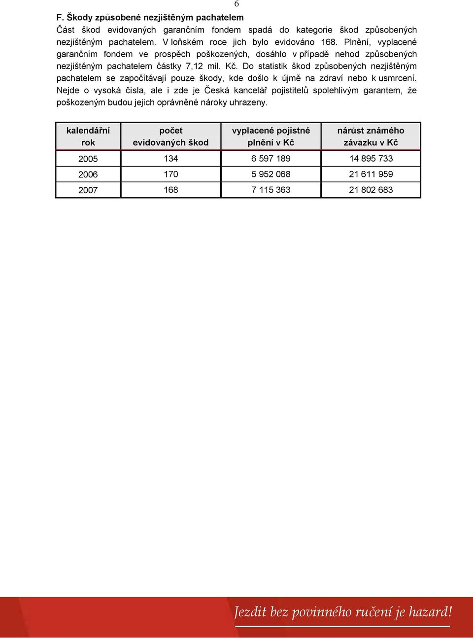 Do statistik škod způsobených nezjištěným pachatelem se započítávají pouze škody, kde došlo k újmě na zdraví nebo k usmrcení.