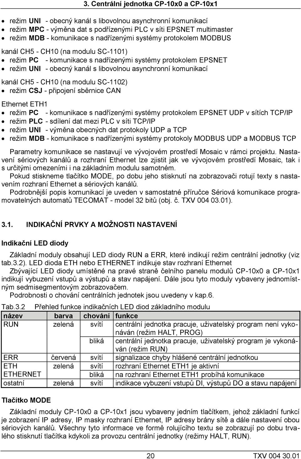 kanál CH5 - CH10 (na modulu SC-1102) režim CSJ - připojení sběrnice CAN Ethernet ETH1 režim PC - komunikace s nadřízenými systémy protokolem EPSNET UDP v sítích TCP/IP režim PLC - sdílení dat mezi