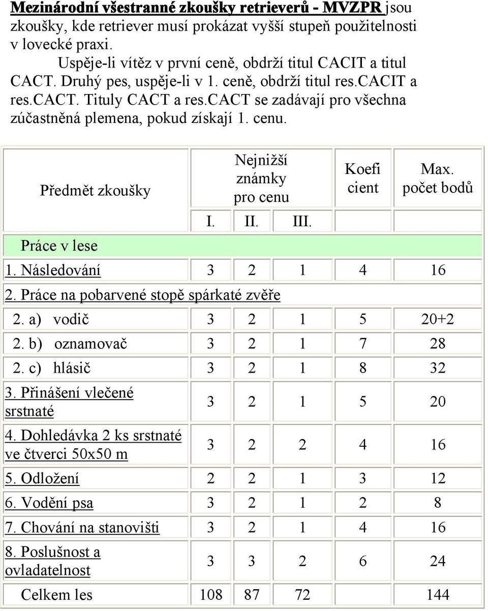 Předmět zkoušky Práce v lese Nejnižší známky pro cenu I. II. III. Koefi cient Max. počet bodů 1. Následování 3 2 1 4 16 2. Práce na pobarvené stopě spárkaté zvěře 2. a) vodič 3 2 1 5 20+2 2.