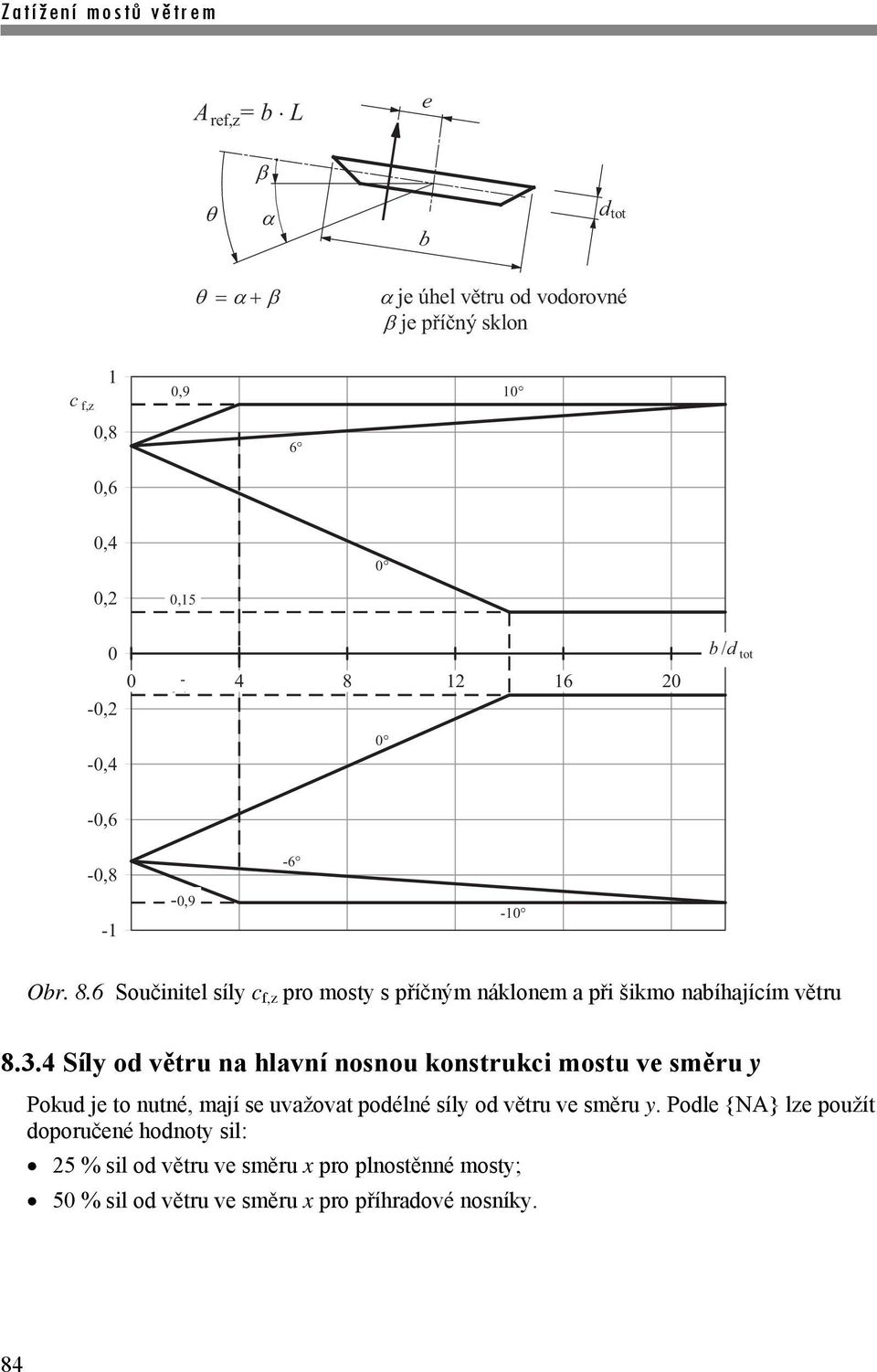 4 Síly od větru na hlavní nosnou konstrukci mostu ve směru y Pokud je to nutné, mají se uvažovat podélné síly od větru ve směru y.