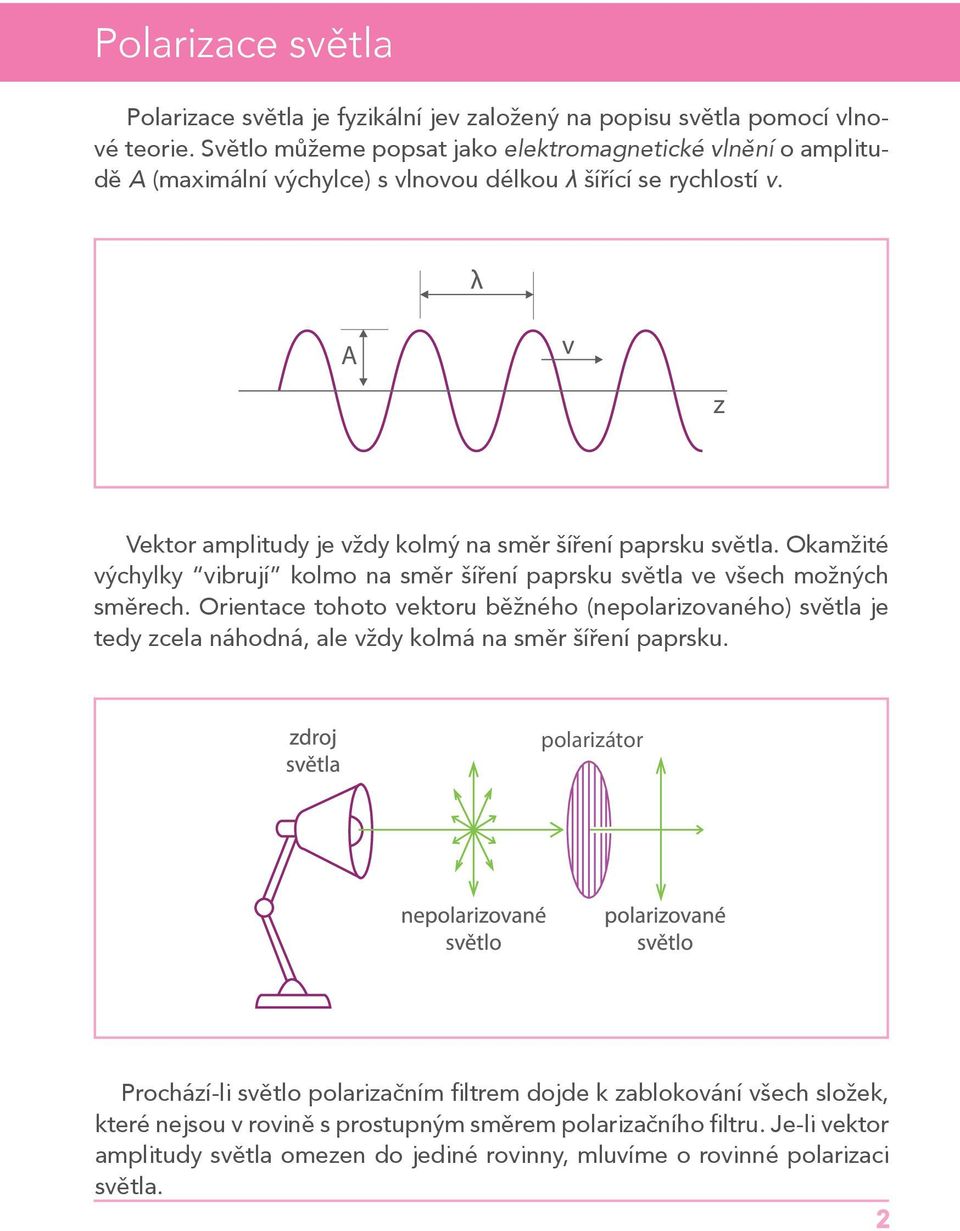A v z Vektor amplitudy je vždy kolmý na směr šíření paprsku světla. Okamžité výchylky vibrují kolmo na směr šíření paprsku světla ve všech možných směrech.