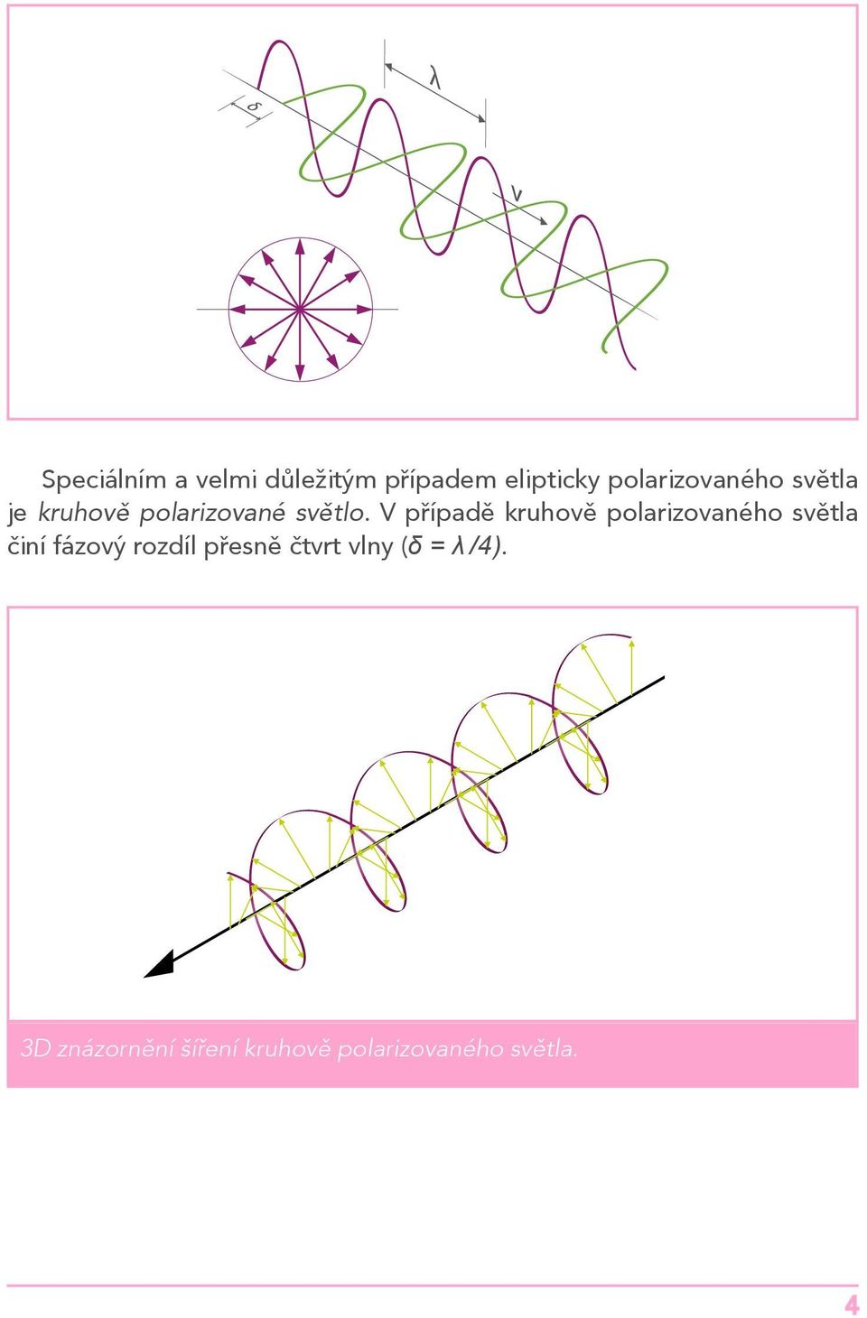 V případě kruhově polarizovaného světla činí fázový rozdíl