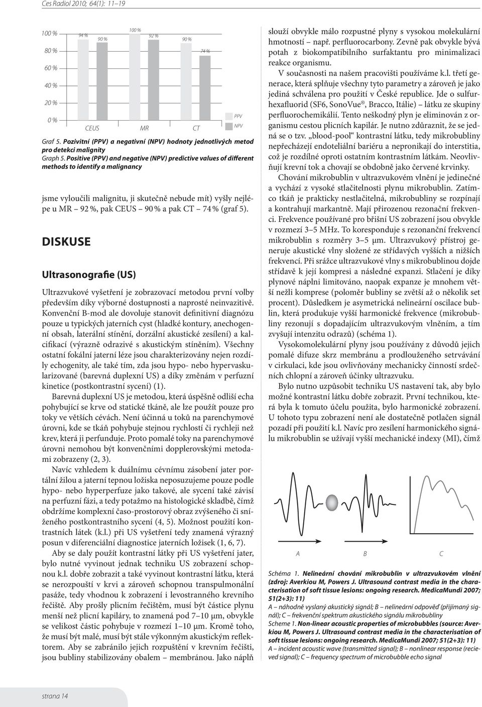 % (graf 5). Diskuse Ultrasonografie (US) Ultrazvukové vyšetření je zobrazovací metodou první volby především díky výborné dostupnosti a naprosté neinvazitivě.