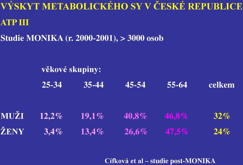 2000-2001), > 3000 osob věkové skupiny: 25-34 35-44 45-54