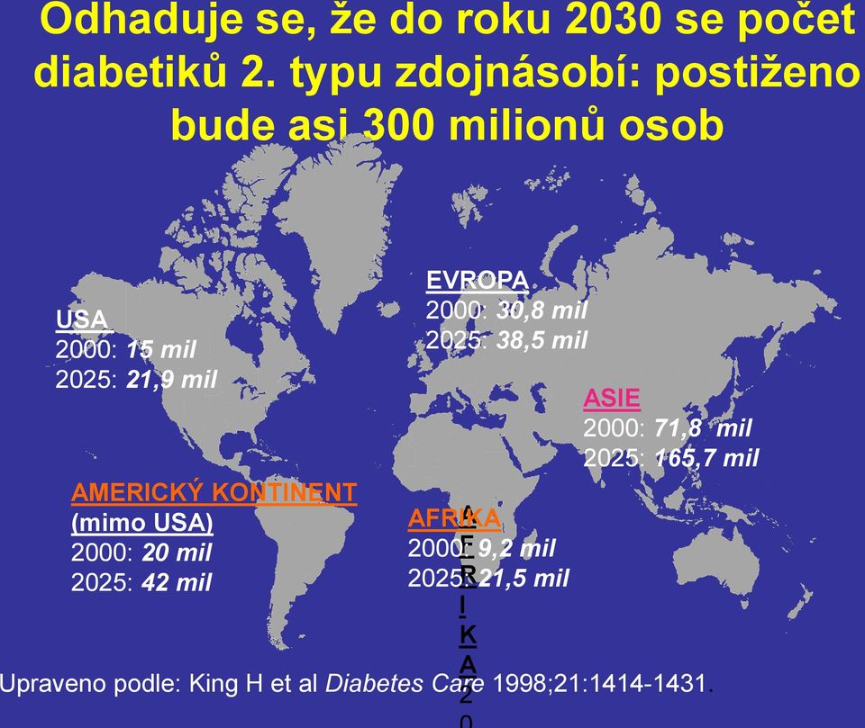 2000: 30,8 mil 2025: 38,5 mil ASIE 2000: 71,8 mil 2025: 165,7 mil AMERICKÝ KONTINENT (mimo