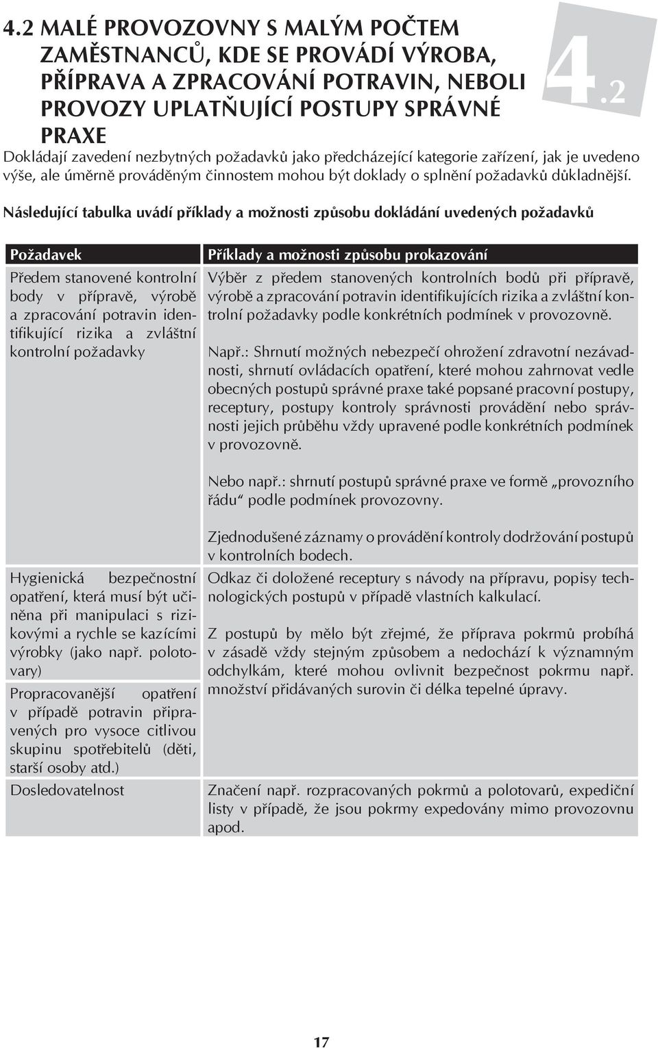 Následující tabulka uvádí příklady a možnosti způsobu dokládání uvedených požadavků Požadavek Předem stanovené kontrolní body v přípravě, výrobě a zpracování potravin identifikující rizika a zvláštní