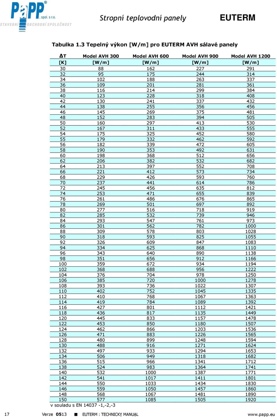 281 361 38 116 214 299 384 40 123 228 318 408 42 130 241 337 432 44 138 255 356 456 46 145 269 375 481 48 152 283 394 505 50 160 297 413 530 52 167 311 433 555 54 175 325 452 580 55 179 332 462 592