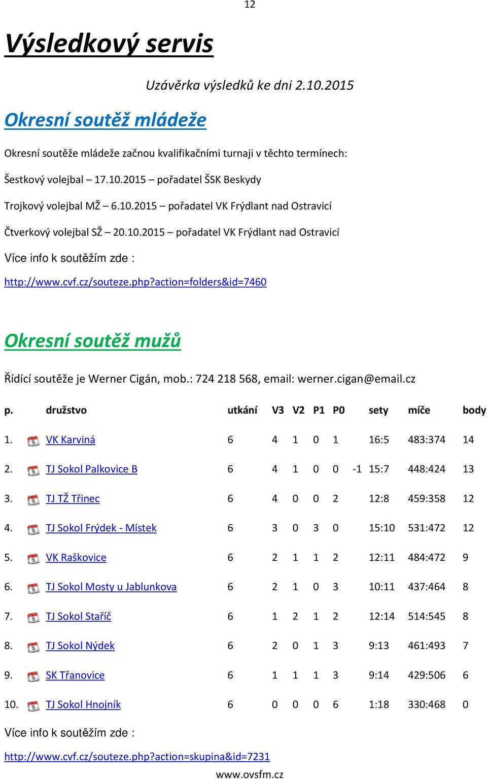 action=folders&id=7460 Okresní soutěž mužů Řídící soutěže je Werner Cigán, mob.: 724218568, email: werner.cigan@email.cz p. družstvo utkání V3 V2 P1 P0 sety míče body 1.