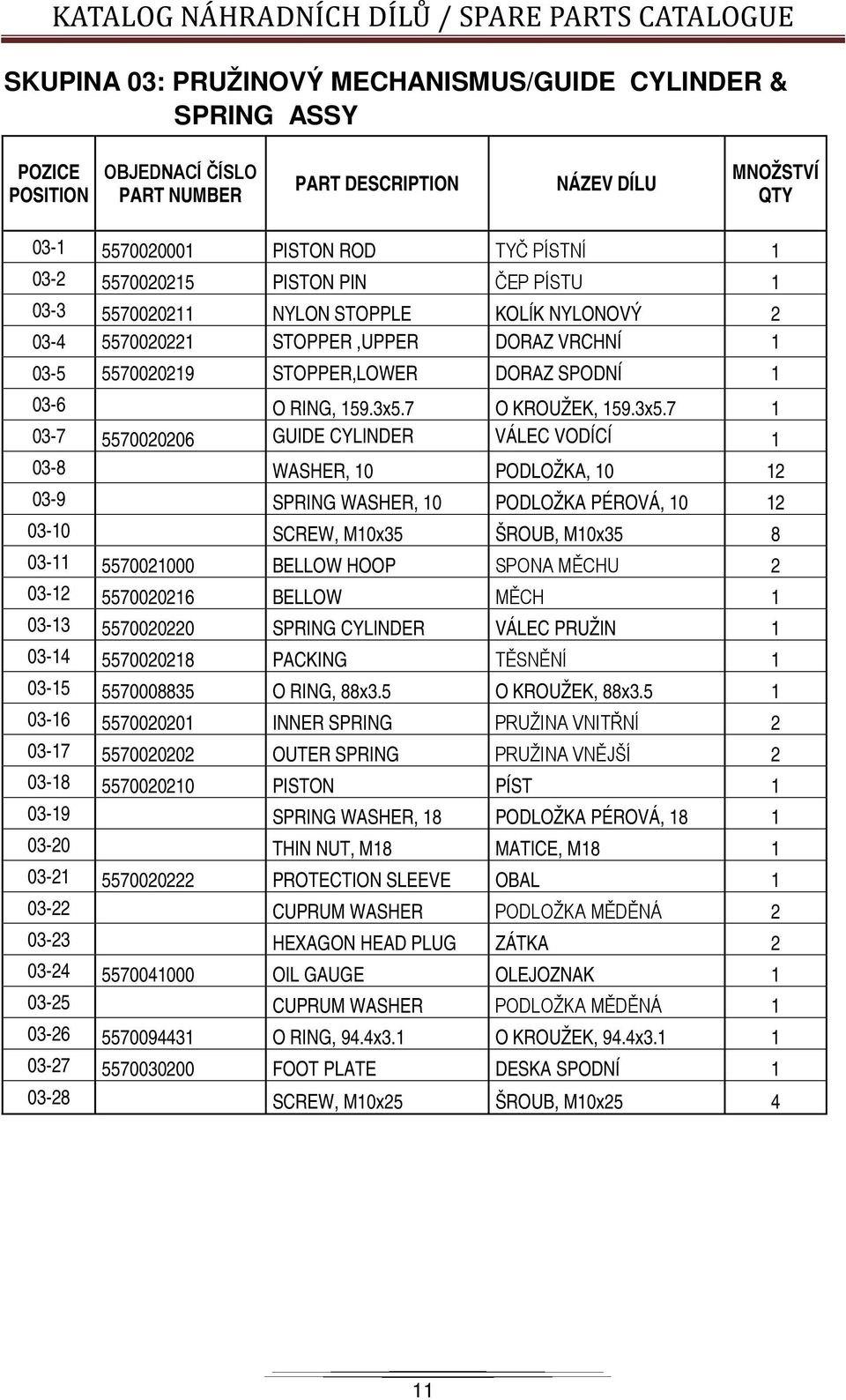 7 O KROUŽEK, 159.3x5.