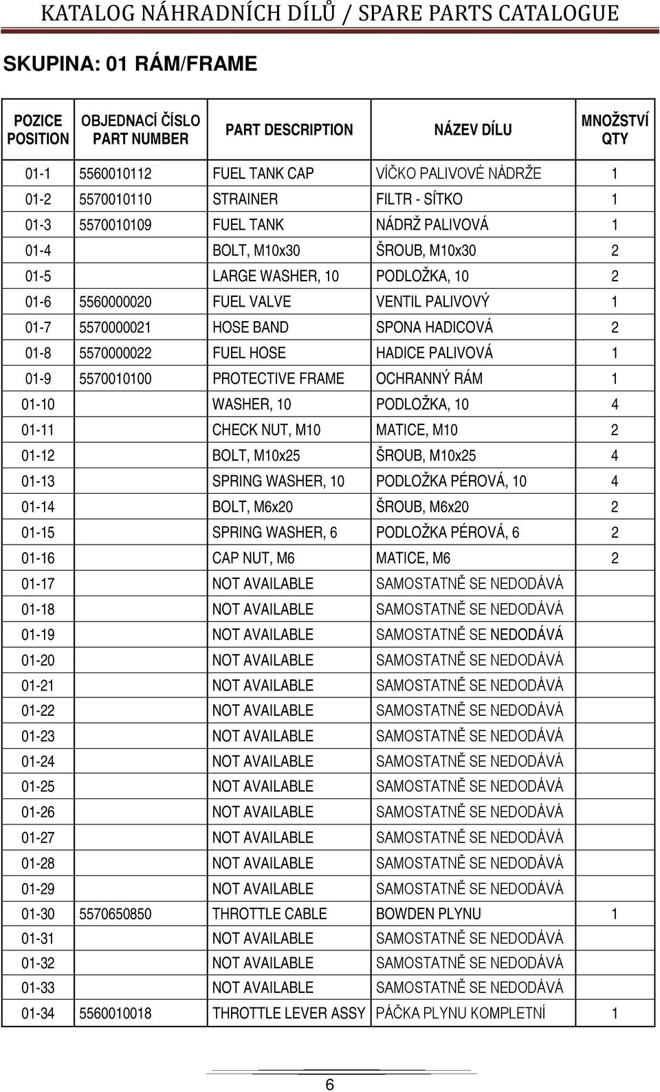 HADICOVÁ 2 01-8 5570000022 FUEL HOSE HADICE PALIVOVÁ 1 01-9 5570010100 PROTECTIVE FRAME OCHRANNÝ RÁM 1 01-10 WASHER, 10 PODLOŽKA, 10 4 01-11 CHECK NUT, M10 MATICE, M10 2 01-12 BOLT, M10x25 ŠROUB,