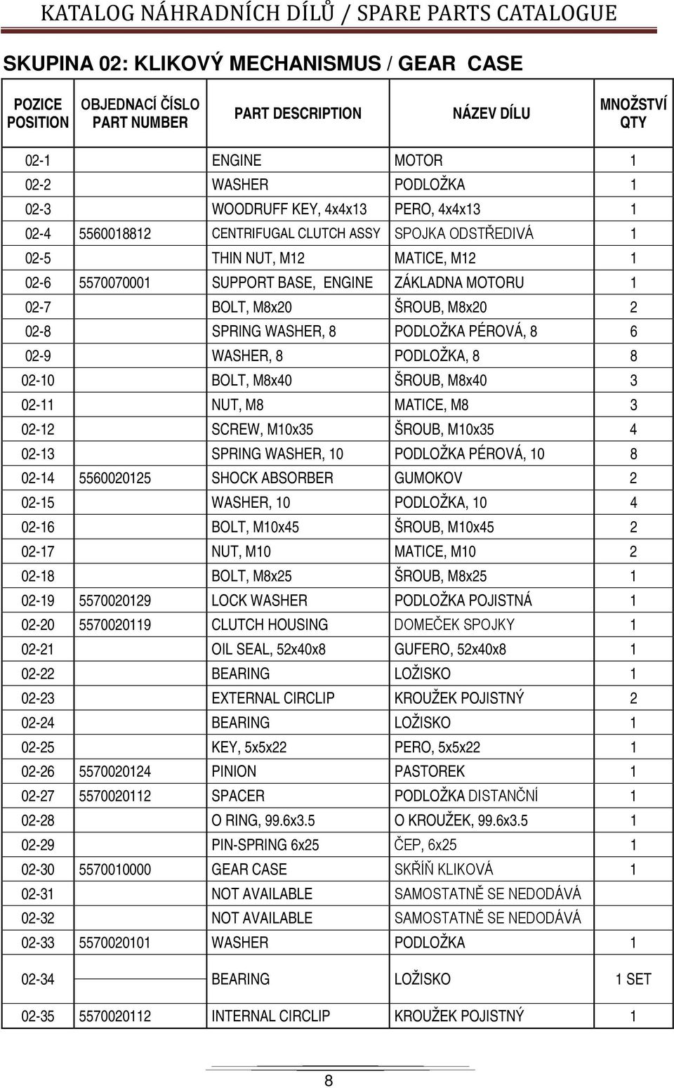 SPRING WASHER, 8 PODLOŽKA PÉROVÁ, 8 6 02-9 WASHER, 8 PODLOŽKA, 8 8 02-10 BOLT, M8x40 ŠROUB, M8x40 3 02-11 NUT, M8 MATICE, M8 3 02-12 SCREW, M10x35 ŠROUB, M10x35 4 02-13 SPRING WASHER, 10 PODLOŽKA