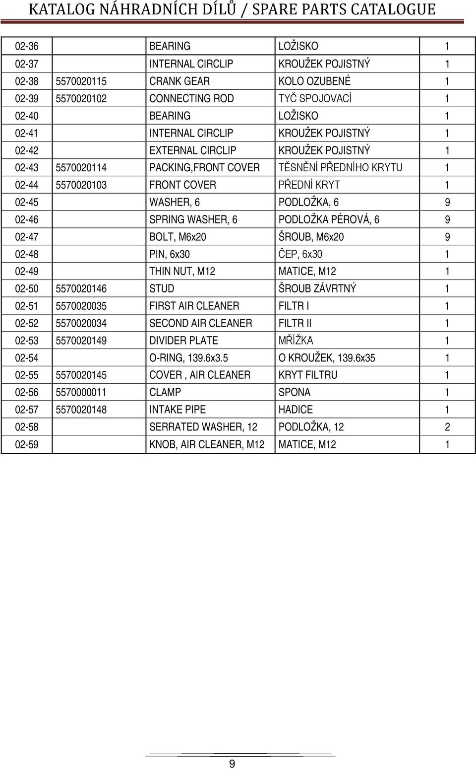 6 9 02-46 SPRING WASHER, 6 PODLOŽKA PÉROVÁ, 6 9 02-47 BOLT, M6x20 ŠROUB, M6x20 9 02-48 PIN, 6x30 ČEP, 6x30 1 02-49 THIN NUT, M12 MATICE, M12 1 02-50 5570020146 STUD ŠROUB ZÁVRTNÝ 1 02-51 5570020035