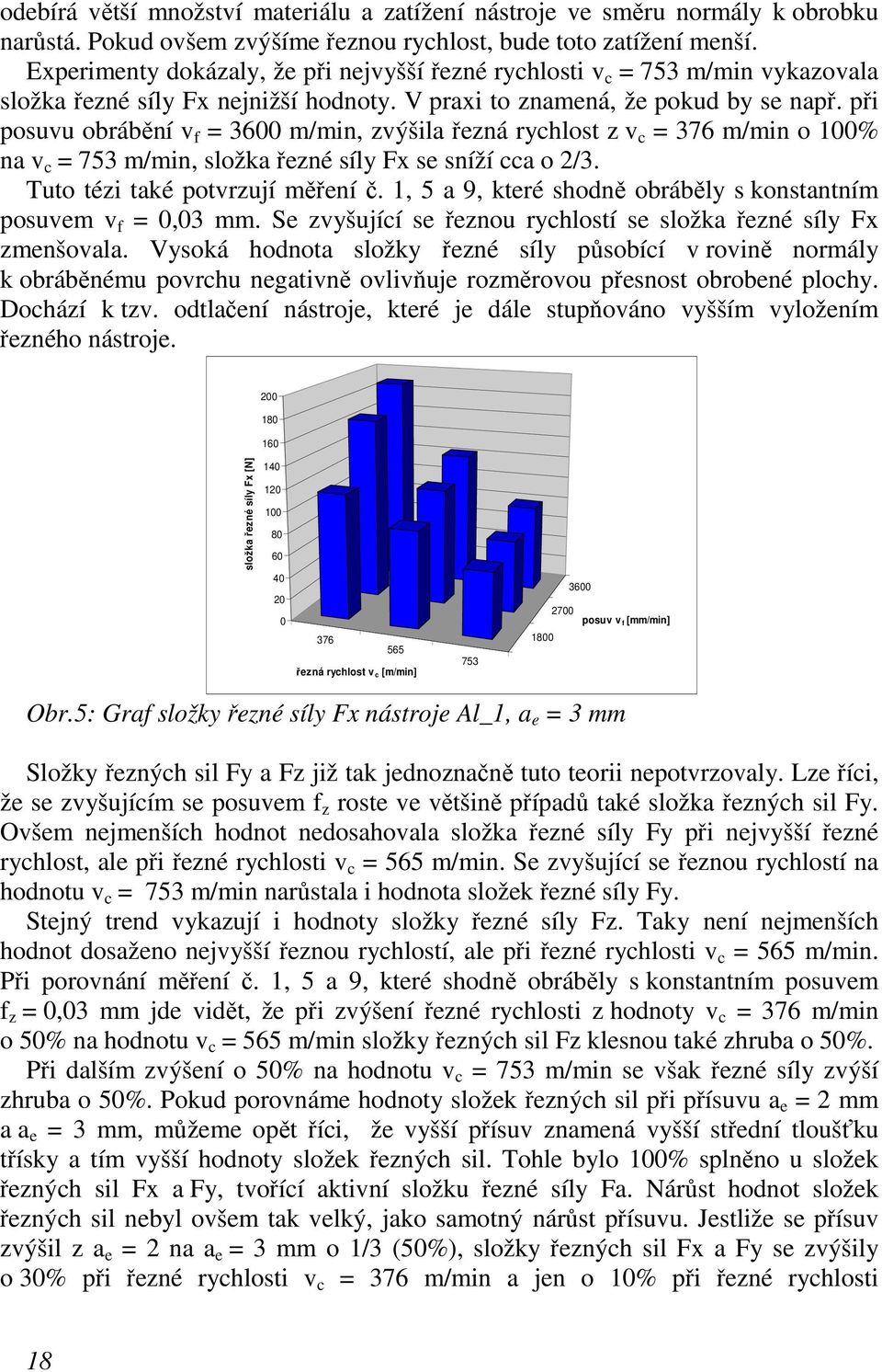 při posuvu obrábění v f = 3600 m/min, zvýšila řezná rychlost z v c = 376 m/min o 100% na v c = 753 m/min, složka řezné síly Fx se sníží cca o 2/3. Tuto tézi také potvrzují měření č.
