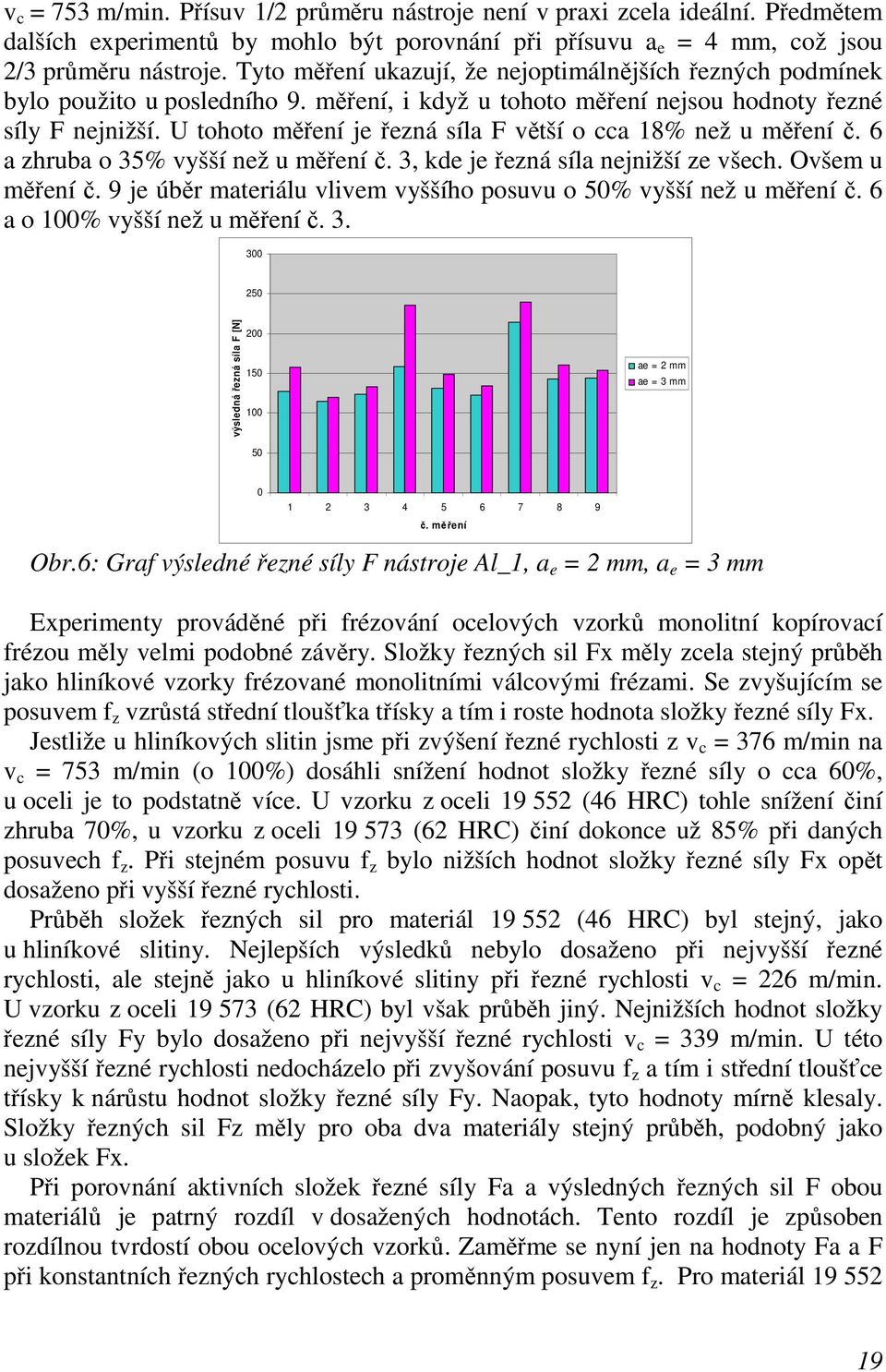 U tohoto měření je řezná síla F větší o cca 18% než u měření č. 6 a zhruba o 35% vyšší než u měření č. 3, kde je řezná síla nejnižší ze všech. Ovšem u měření č.