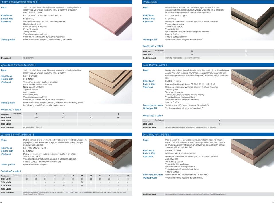 kašírování Oblast použití Výroba interiérů a nábytku, veřejné budovy, laboratoře Lesklá deska GL Dřevotřísková deska P2 na bázi dřeva, vyrobená ze tří vrstev dřevěných třísek, lepených pryskyřicí za