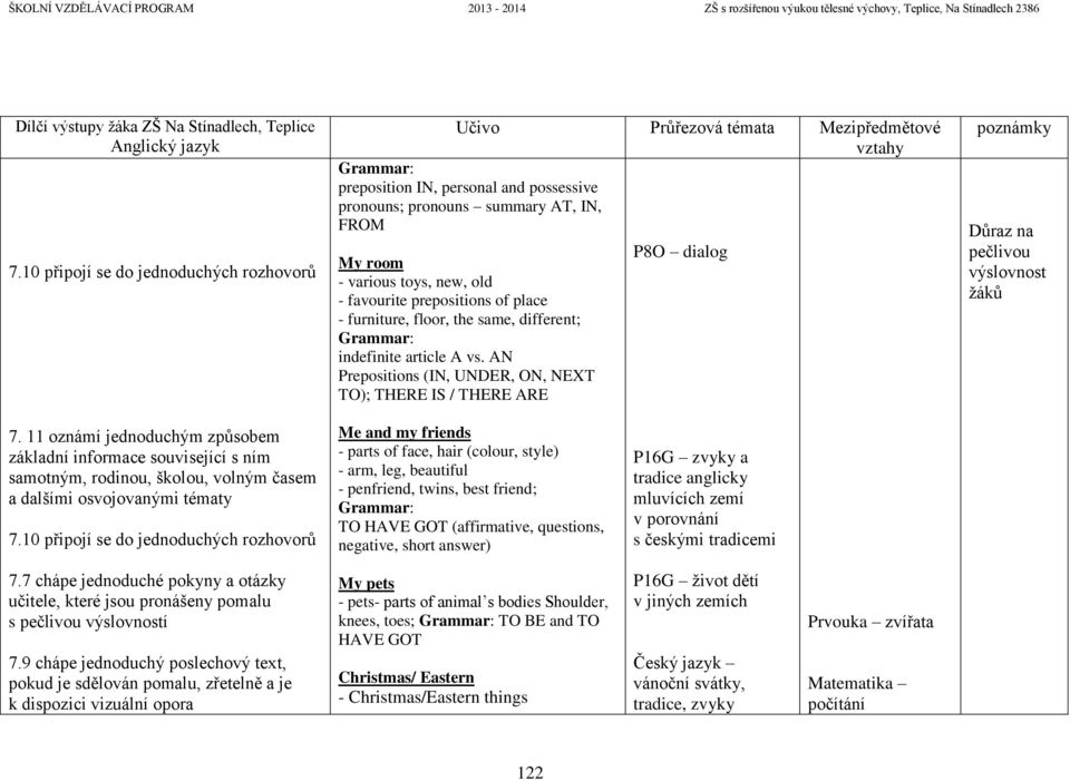 AN Prepositions (IN, UNDER, ON, NEXT TO); THERE IS / THERE ARE P8O dialog Důraz na pečlivou výslovnost žáků 7.