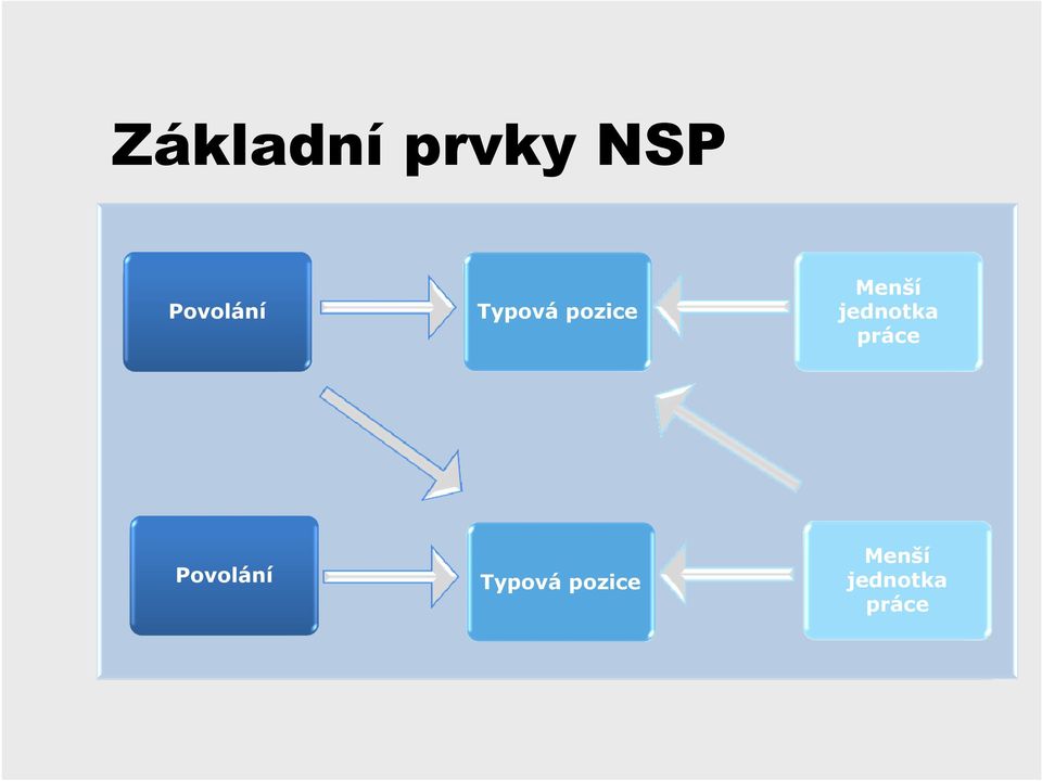 Menší jednotka práce 